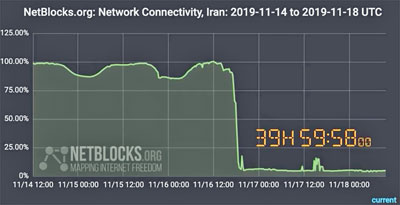 netblocks_org-400
